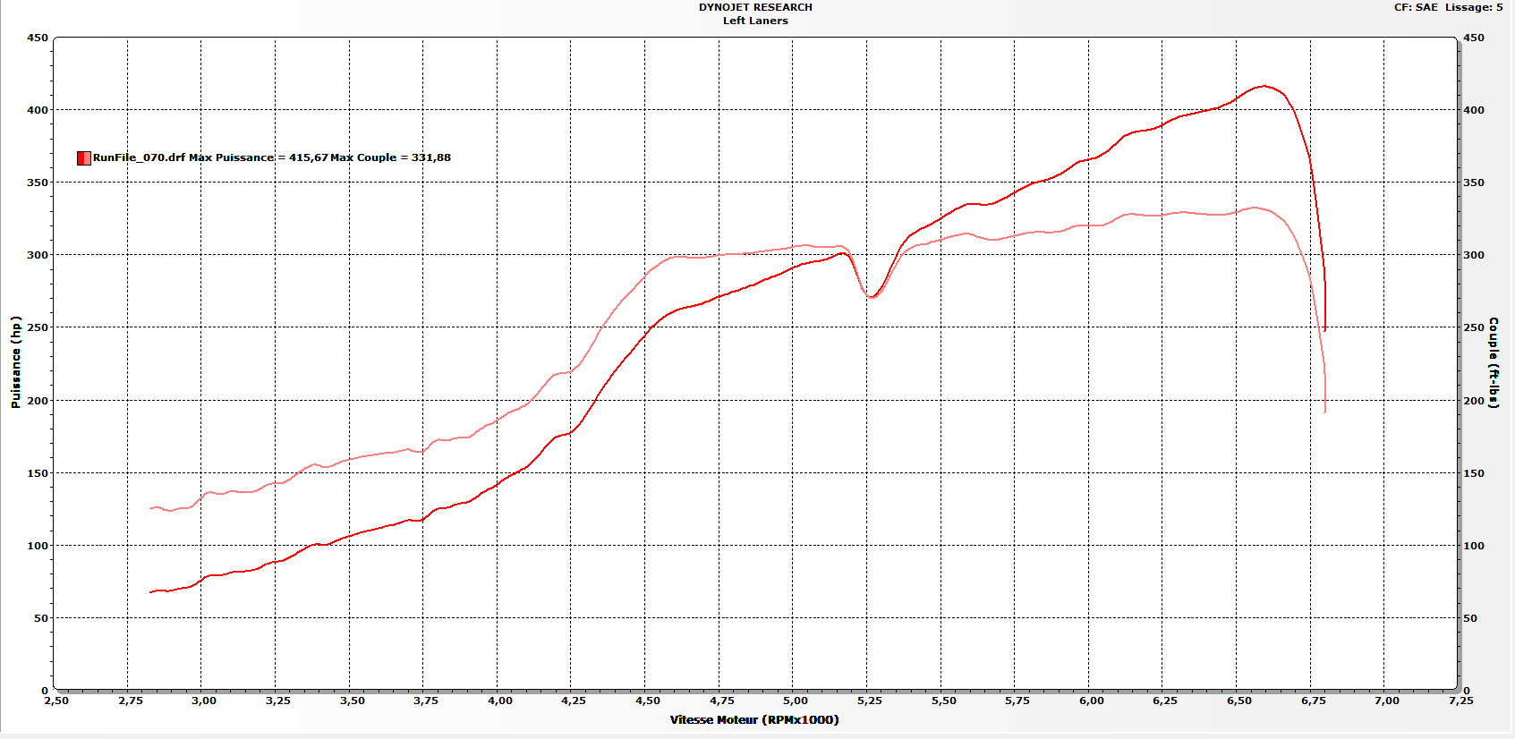 2.0 TFSI Big turbo – RevMap Performance